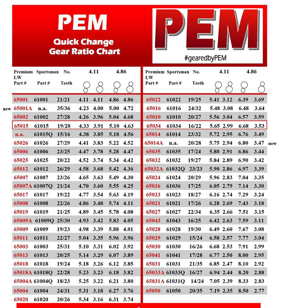Performance Engineering And Manufacturing PEM Standard Quick Change 